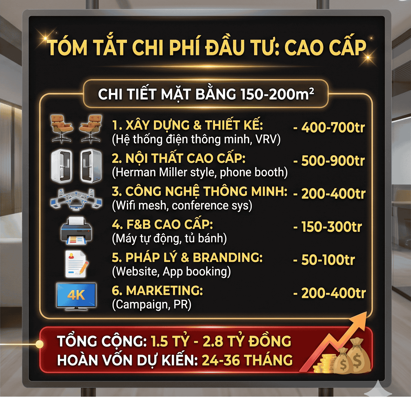Chi phí đầu tư mô hình cafe coworking